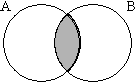 Resultant graphic of A INTERSECTION B