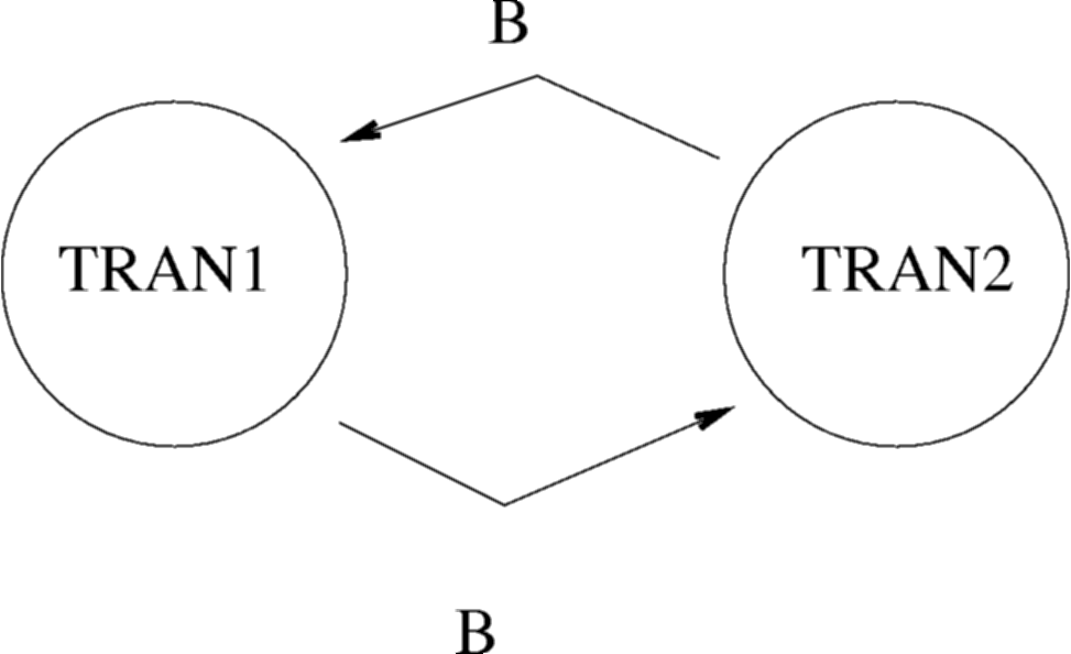 Presedence Graph of Example 1