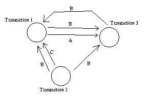 Precedence graph 1