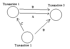 Precedence graph 2