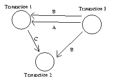 Precedence graph 3