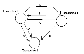 Precedence graph 4